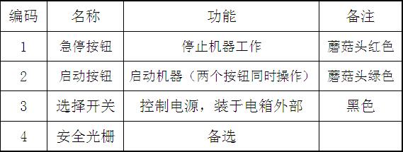 氣液增壓機(jī)標(biāo)準(zhǔn)(信捷)PLC控制面板操作說(shuō)明