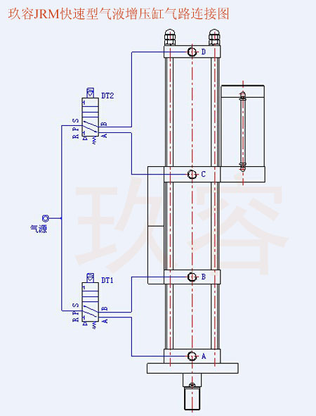 JRM快速型氣液增壓缸氣管電磁閥接法