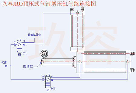 預壓式氣液增壓器安裝用氣路連接圖