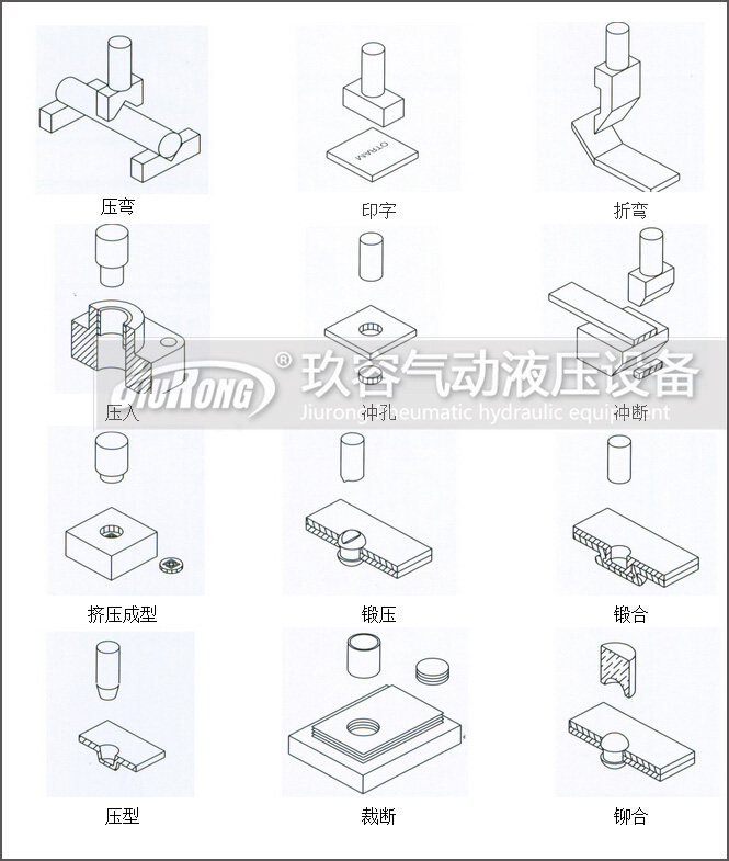 氣液增壓缸應用范圍