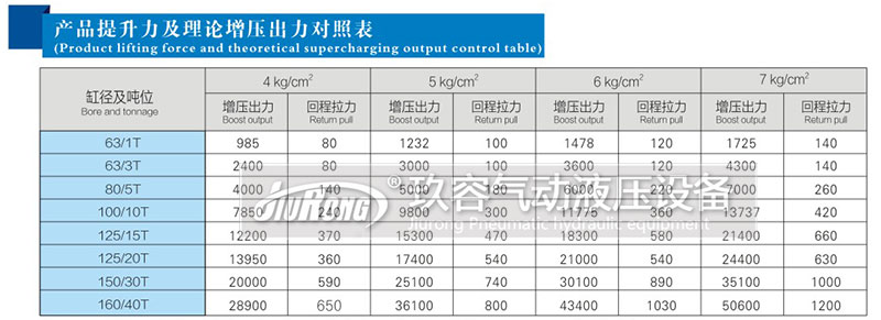 氣液增壓缸油缸缸徑和出力對照表