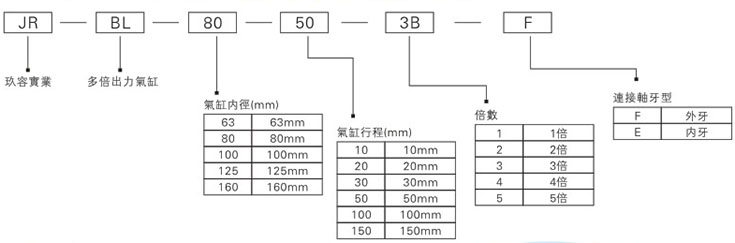 倍力氣缸型號(hào)詳解