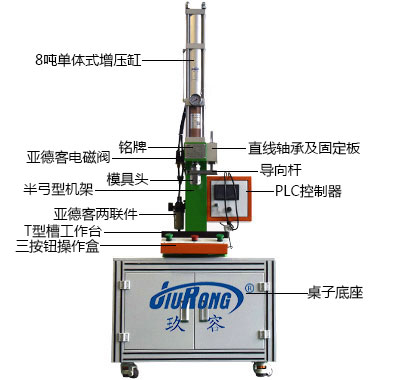 半弓型氣液增力壓力機(jī)細(xì)節(jié)說明