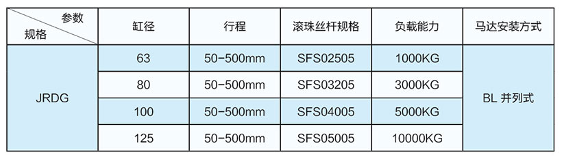 并聯(lián)式伺服電動(dòng)缸缸徑推力絲桿型號(hào)表