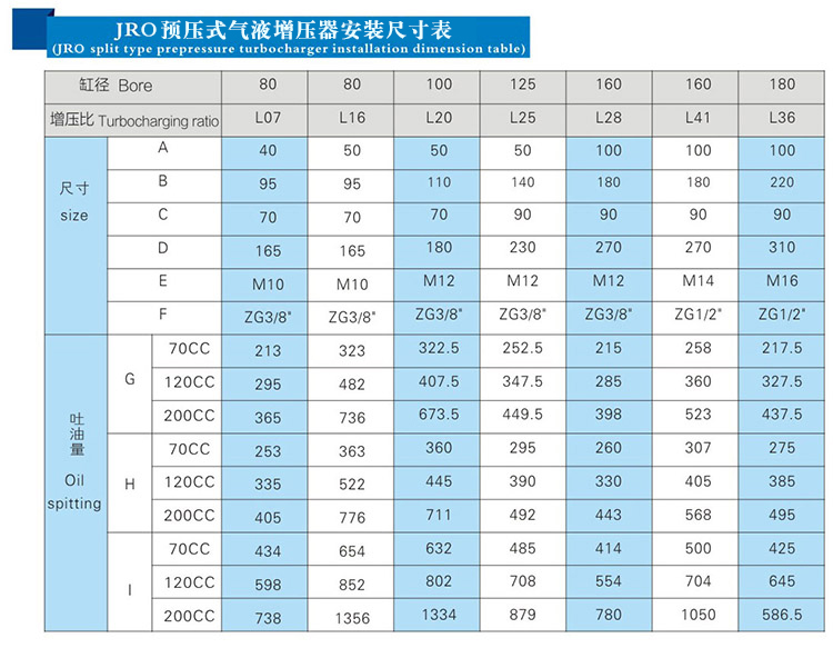 JRO預壓式氣液增壓器安裝尺寸表