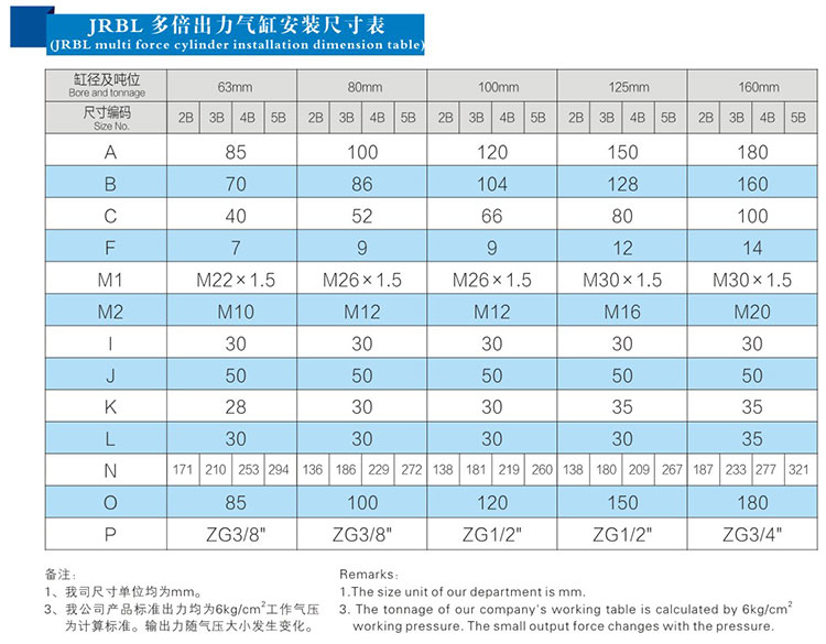 雙倍行程可調(diào)多倍力氣缸安裝尺寸表